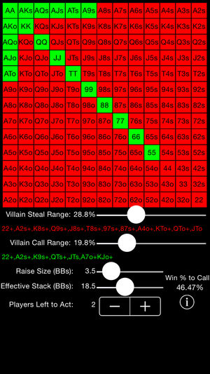No-Limit Hold'em Short Stacking Strategy (SSS) Calculator
