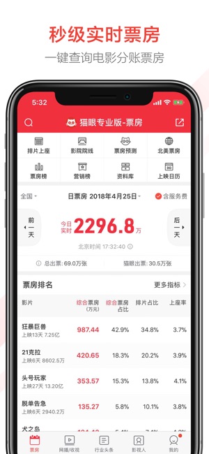 猫眼专业版-电影电视网播数据全覆盖