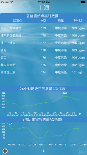 全国空气质量指数--PM2.5、AQI实时数据