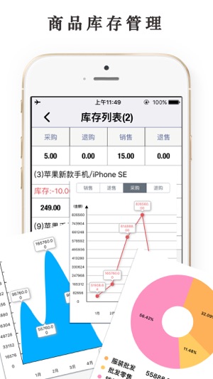 通用智慧进销存DailySalesPro — 进出货买卖人管理