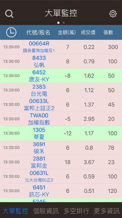權證小哥-盤中監控