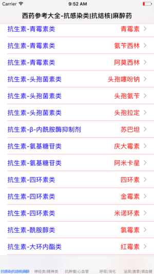 对症下药-常用西药分类介绍大全