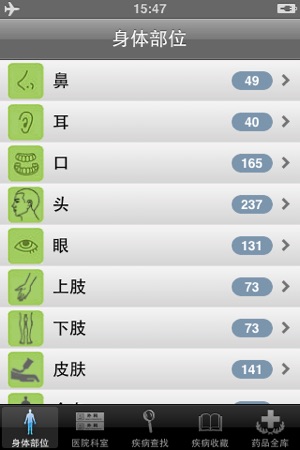 疾病药品大全 Disease & Medicine Library