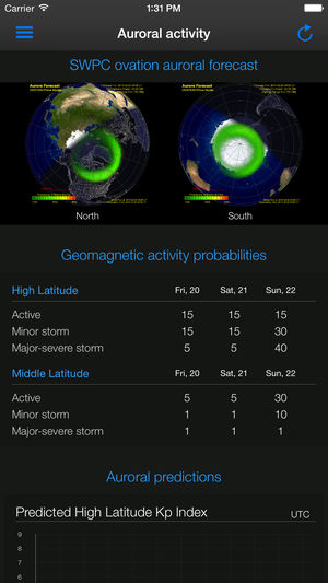 Aurora Forecast.