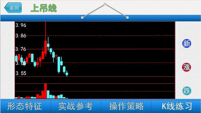 麻辣股市 逃顶K线形态