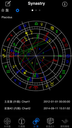 高吉占星+ 星座占卜大师专业版