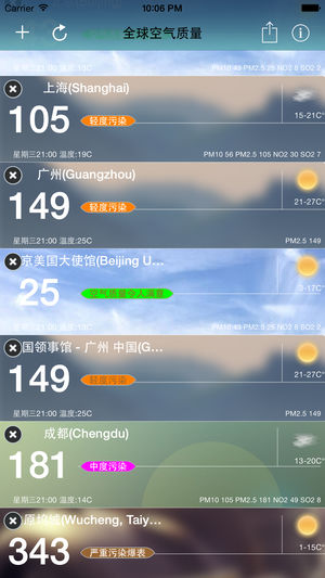 全球空气污染指数实时监控与预测 PM2.5