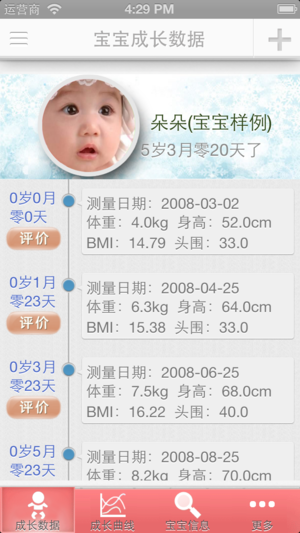 儿童成长记录评测-WHO标准成长曲线