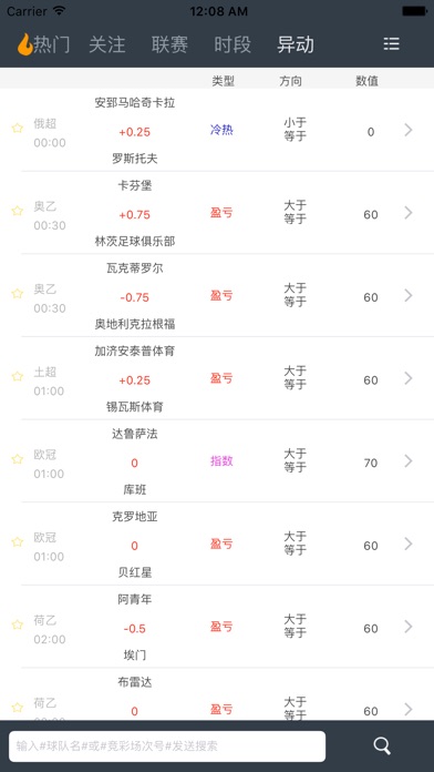 超级指数－竞彩足球彩票数据及分析