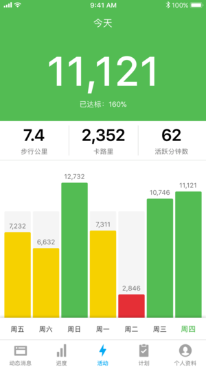 Runtastic Me： 每日活动追踪器、健康、运动、健身计步器App