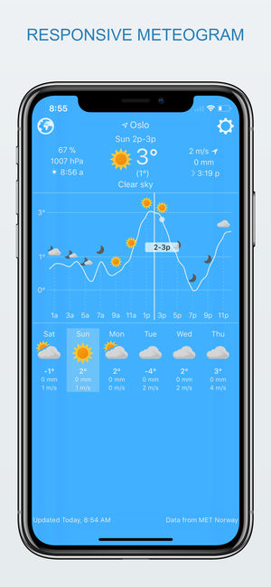 widget weather - offline forecast, your own style