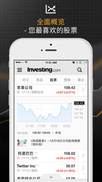 Investing.com