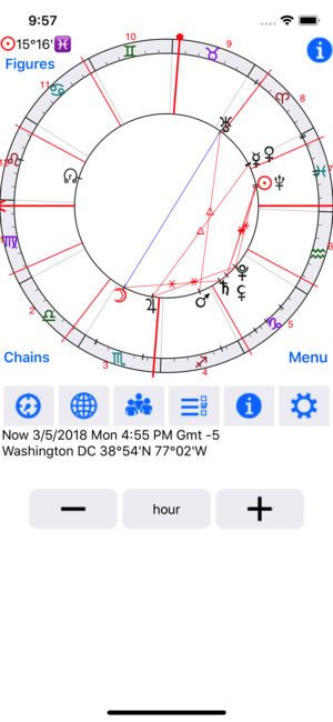 Astrological Charts Pro